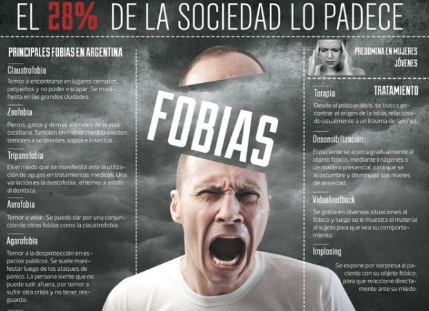 Fobias y miedos irracionales - Alphil Psicólogos Online