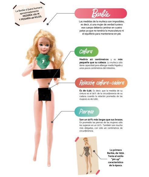 medida de una barbie