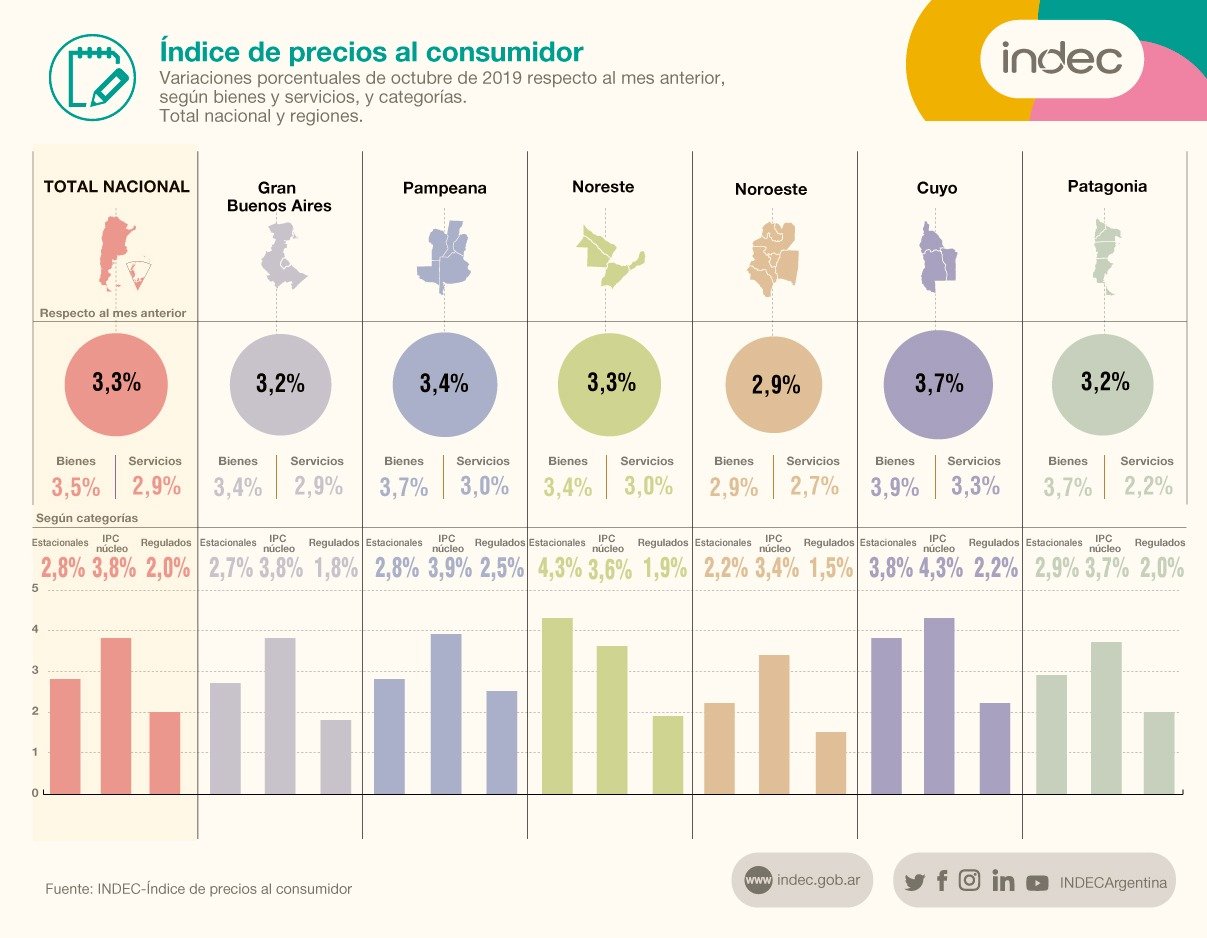 El Diario De La República