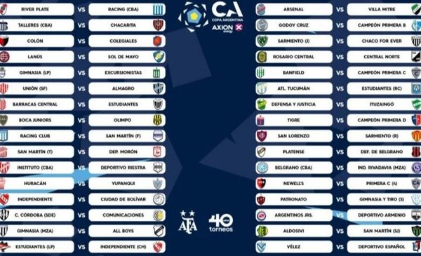 Así Quedaron Los Cruces De La Copa Argentina 2023 Tras El Sorteo El