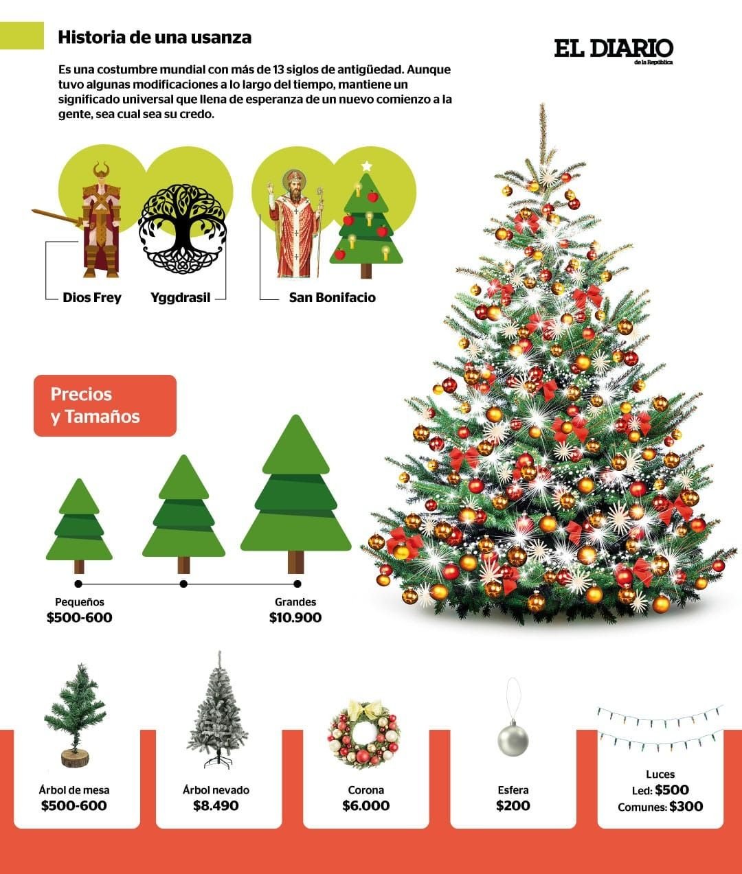 Árboles de Navidad: ¿de dónde viene esta tradición?