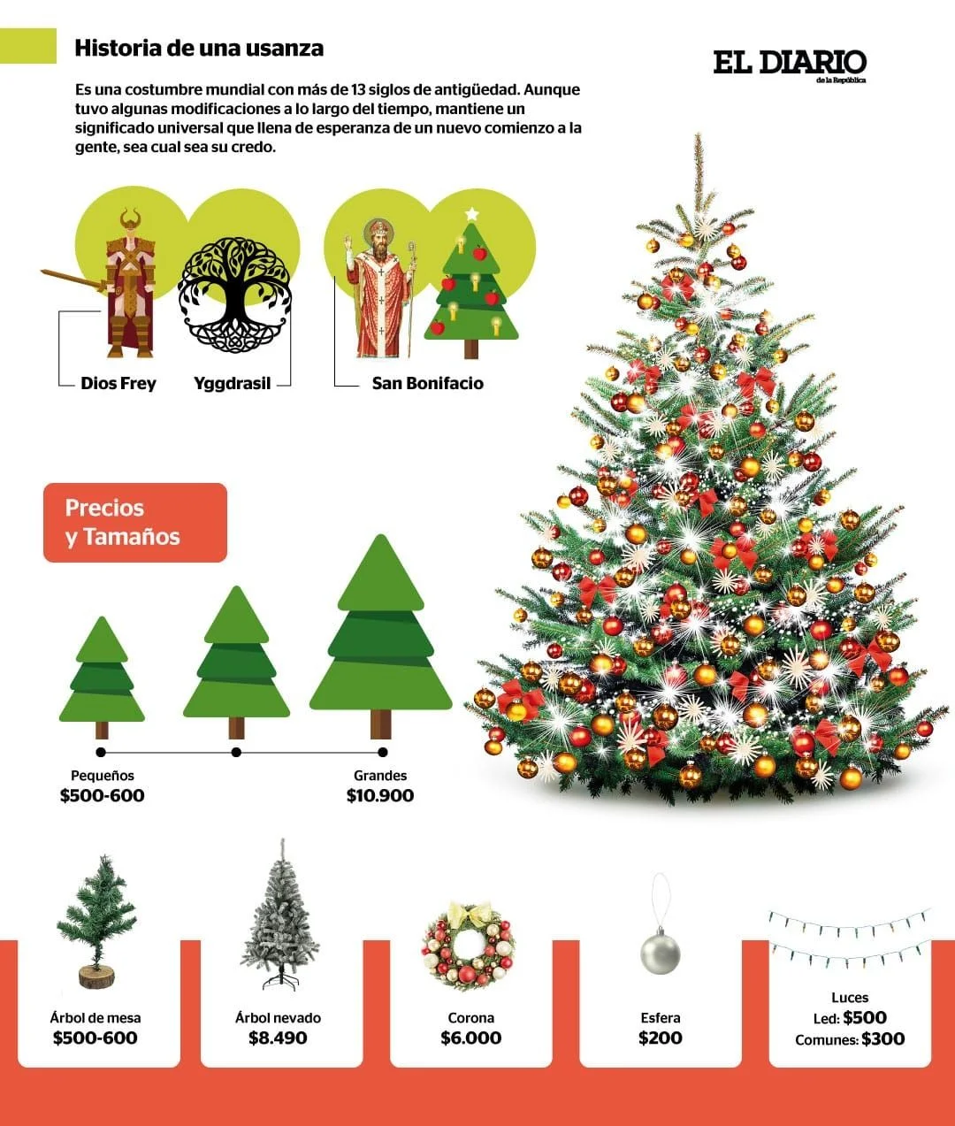 El árbol de Navidad, una tradición cristiana de raíces paganas | El Diario  de la República